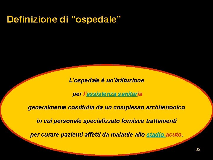 Definizione di “ospedale” L'ospedale è un'istituzione per l'assistenza sanitaria generalmente costituita da un complesso