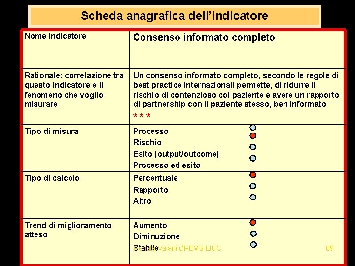 Scheda anagrafica dell’indicatore Nome indicatore Consenso informato completo Rationale: correlazione tra questo indicatore e