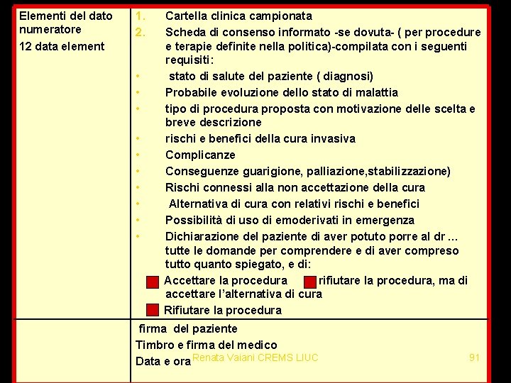 Elementi del dato numeratore 12 data element 1. 2. • • • Cartella clinica