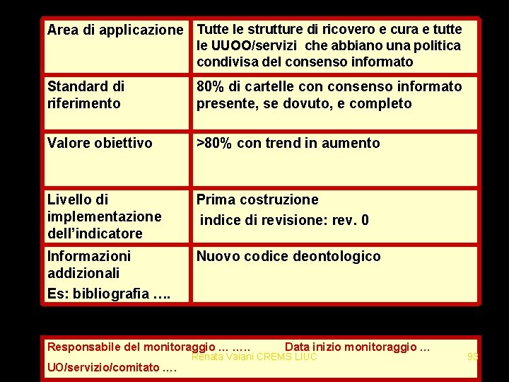 Area di applicazione Tutte le strutture di ricovero e cura e tutte le UUOO/servizi