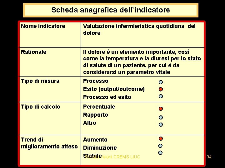 Scheda anagrafica dell’indicatore Nome indicatore Valutazione infermieristica quotidiana del dolore Rationale Il dolore è