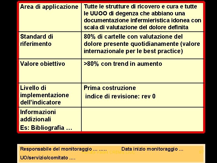 Area di applicazione Tutte le strutture di ricovero e cura e tutte le UUOO