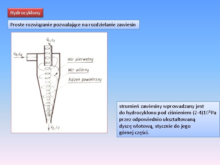 Hydrocyklony Proste rozwiązanie pozwalające na rozdzielanie zawiesin strumień zawiesiny wprowadzany jest do hydrocyklonu pod
