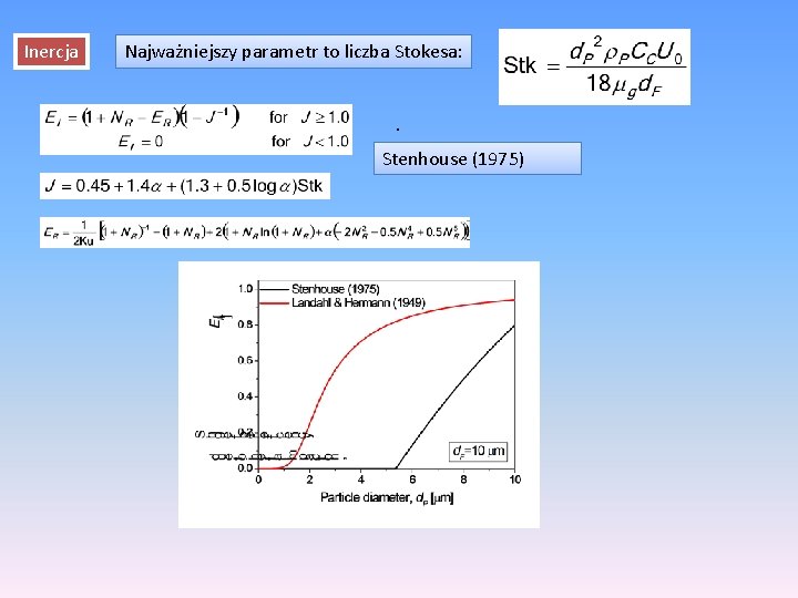 Inercja Najważniejszy parametr to liczba Stokesa: . Stenhouse (1975) 