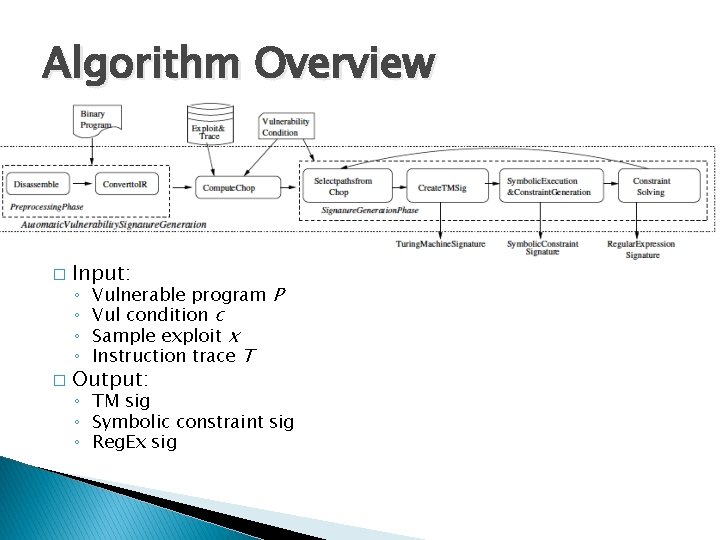 Algorithm Overview � Input: ◦ ◦ � Vulnerable program P Vul condition c Sample