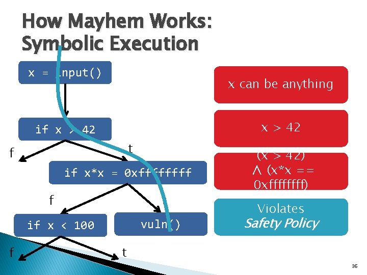 How Mayhem Works: Symbolic Execution x = input() x can be anything x >