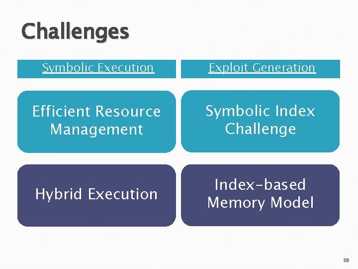 Challenges Symbolic Execution Exploit Generation Efficient Resource Management Symbolic Index Challenge Hybrid Execution Index-based