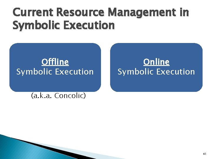 Current Resource Management in Symbolic Execution Offline Symbolic Execution Online Symbolic Execution (a. k.