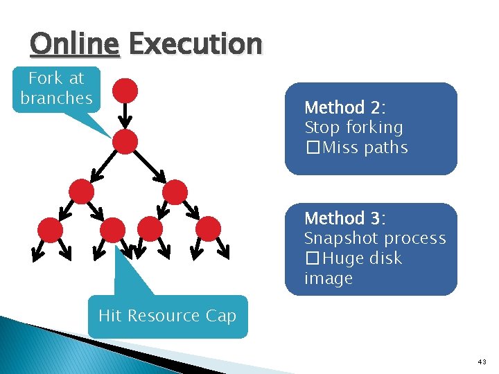 Online Execution Fork at branches Method 2: Stop forking � Miss paths Method 3: