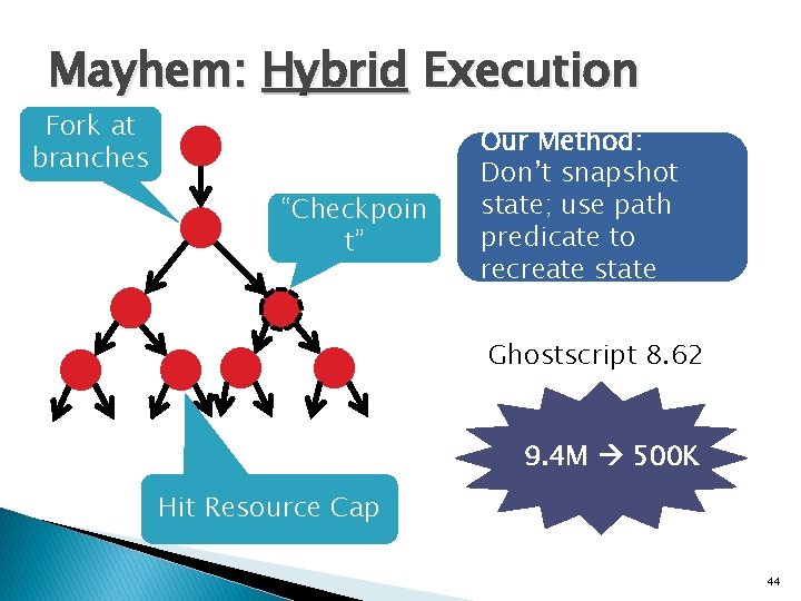 Mayhem: Hybrid Execution Fork at branches “Checkpoin t” Our Method: Don’t snapshot state; use