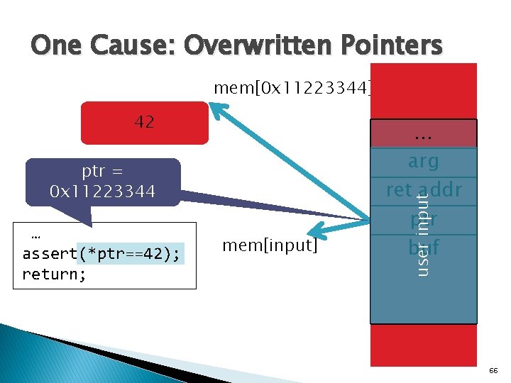 One Cause: Overwritten Pointers mem[0 x 11223344] ptr address ptr = 11223344 0 x