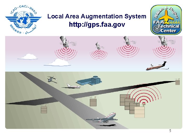 Local Area Augmentation System http: //gps. faa. gov 5 