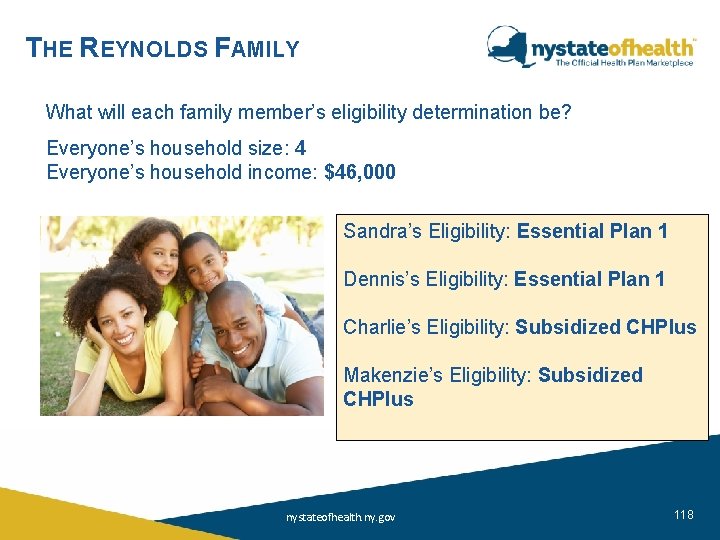 THE REYNOLDS FAMILY What will each family member’s eligibility determination be? Everyone’s household size: