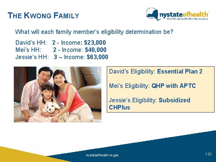 THE KWONG FAMILY What will each family member’s eligibility determination be? David’s HH: 2