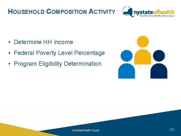 HOUSEHOLD COMPOSITION ACTIVITY • Determine HH income • Federal Poverty Level Percentage • Program