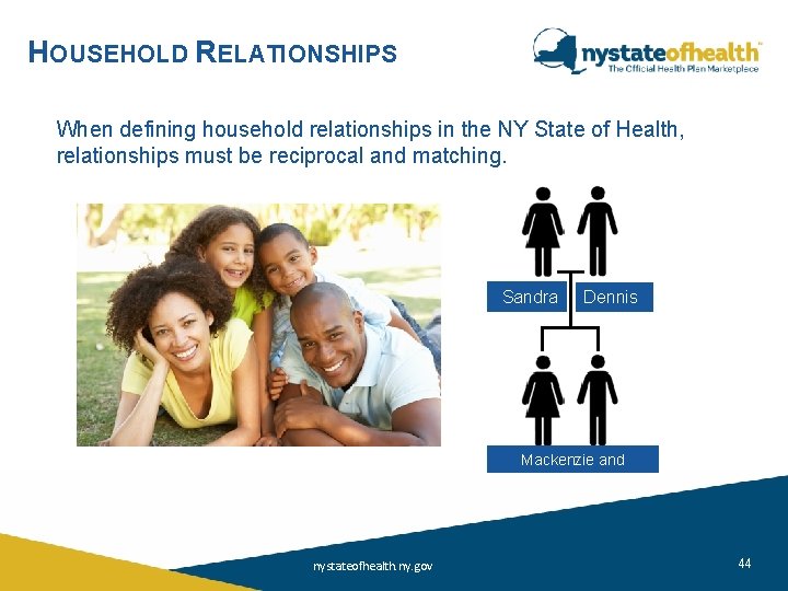 HOUSEHOLD RELATIONSHIPS When defining household relationships in the NY State of Health, relationships must