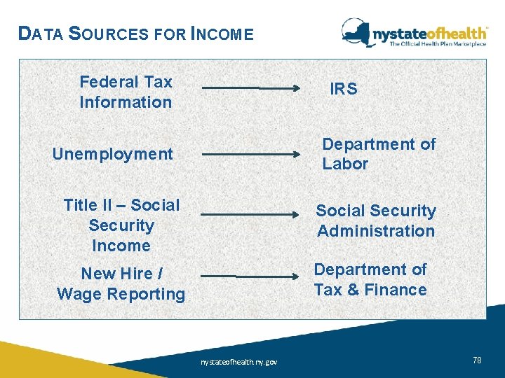 DATA SOURCES FOR INCOME Federal Tax Information IRS Department of Labor Unemployment Title II