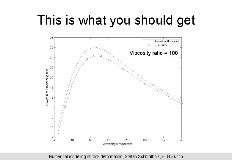 This is what you should get Viscosity ratio = 100 Numerical modeling of rock