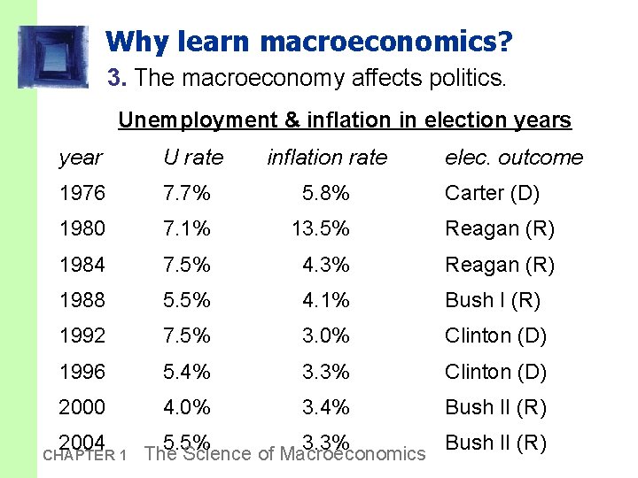 Why learn macroeconomics? 3. The macroeconomy affects politics. Unemployment & inflation in election years