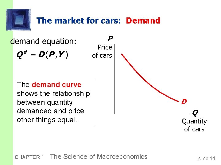 The market for cars: Demand P Price of cars The demand curve shows the