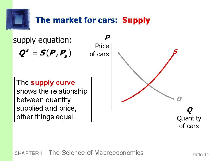 The market for cars: Supply P Price of cars The supply curve shows the