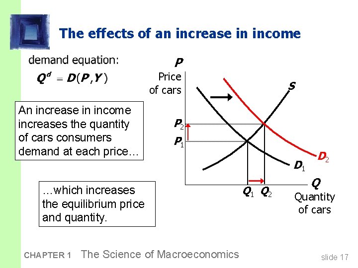 The effects of an increase in income P Price of cars An increase in