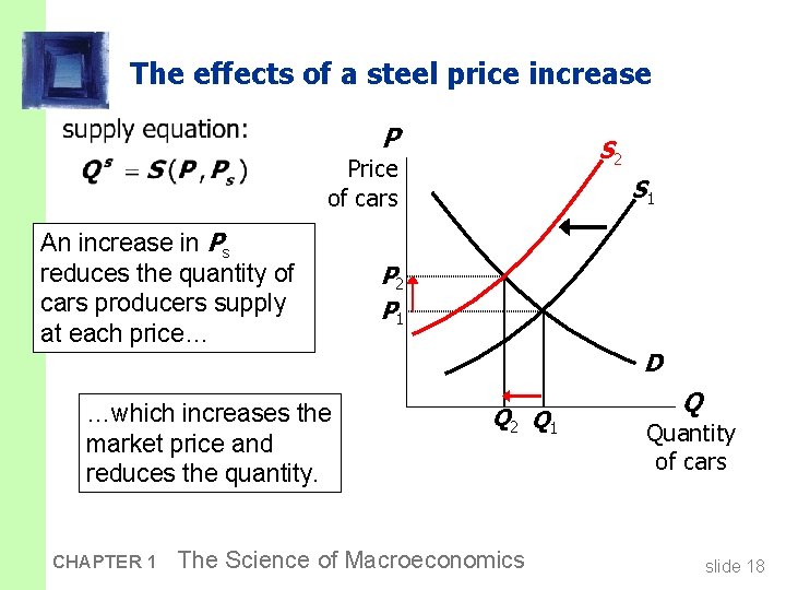 The effects of a steel price increase P S 2 Price of cars An