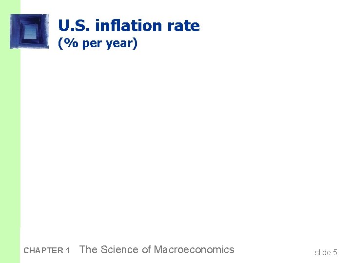 U. S. inflation rate (% per year) CHAPTER 1 The Science of Macroeconomics slide