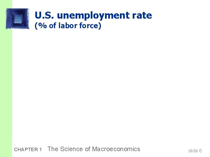 U. S. unemployment rate (% of labor force) CHAPTER 1 The Science of Macroeconomics