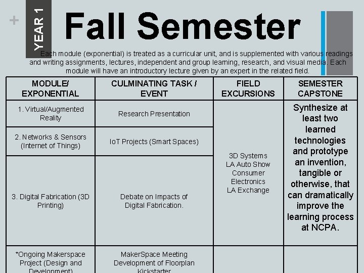 YEAR 1 + Fall Semester Each module (exponential) is treated as a curricular unit,