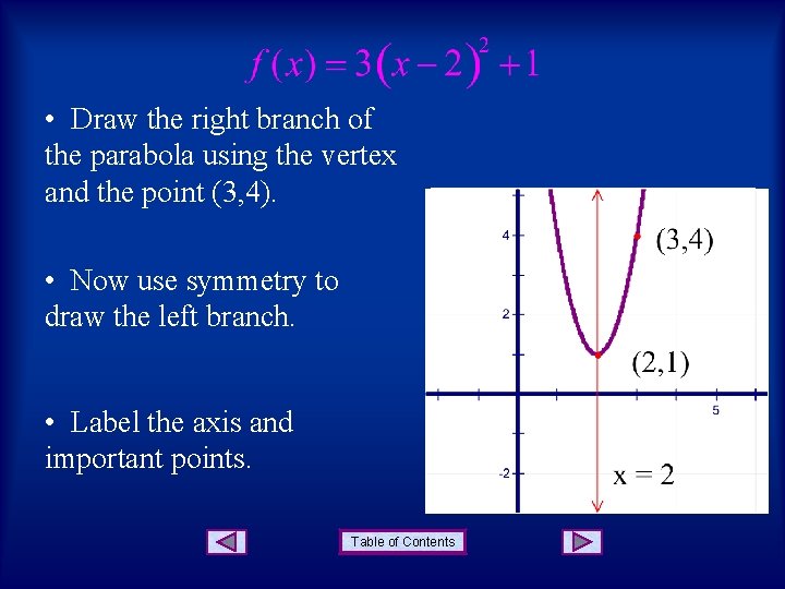  • Draw the right branch of the parabola using the vertex and the