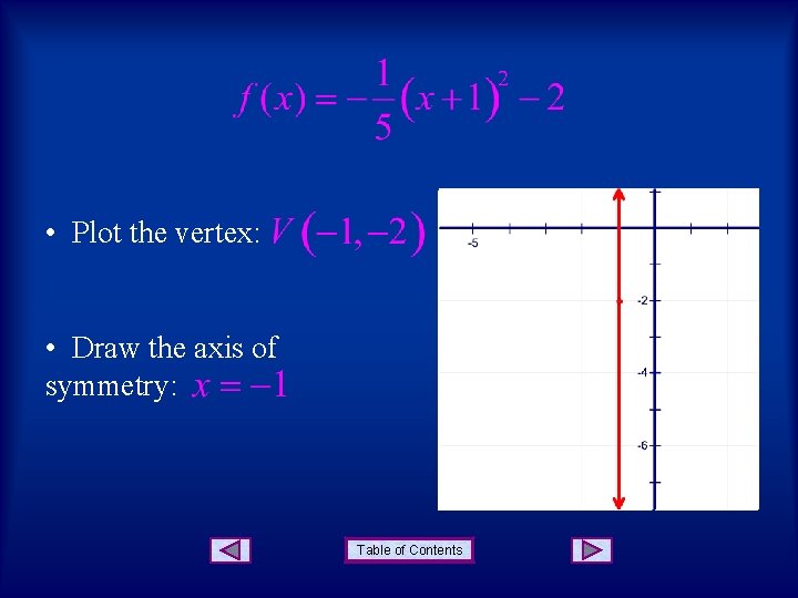  • Plot the vertex: • Draw the axis of symmetry: Table of Contents