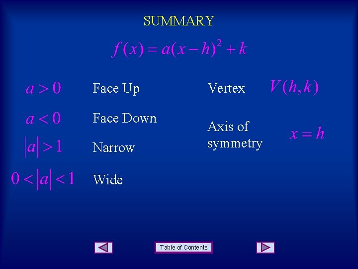 SUMMARY Vertex Face Up Face Down Axis of symmetry Narrow Wide Table of Contents