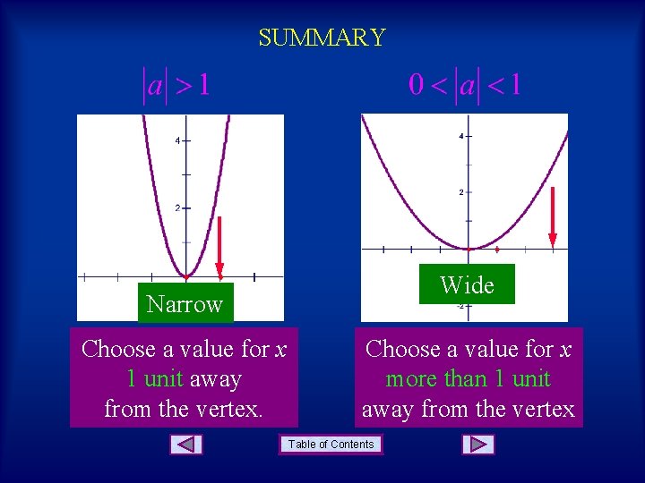 SUMMARY Wide Narrow Choose a value for x 1 unit away from the vertex.