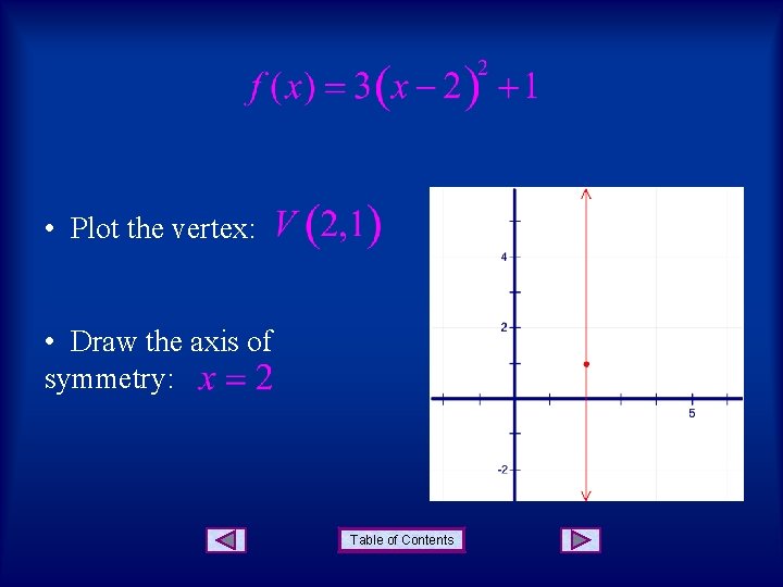  • Plot the vertex: • Draw the axis of symmetry: Table of Contents