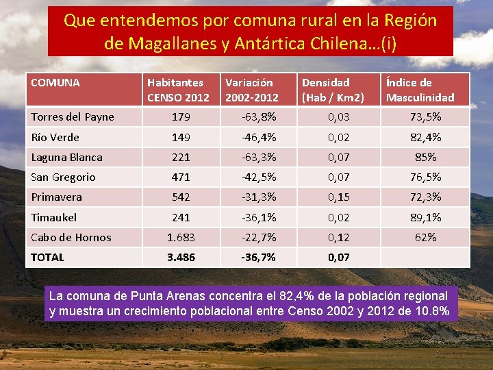 Que entendemos por comuna rural en la Región de Magallanes y Antártica Chilena…(i) COMUNA