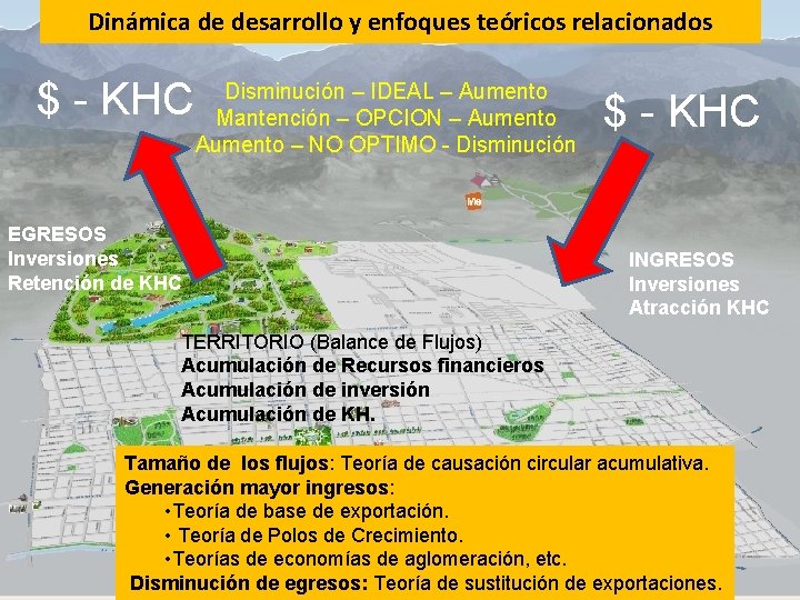 Dinámica de desarrollo y enfoques teóricos relacionados $ - KHC Disminución – IDEAL –