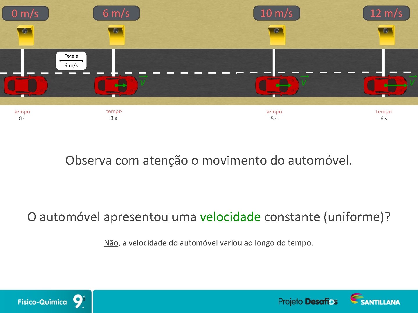 6 m/s 0 m/s 12 m/s Escala 6 m/s v tempo 0 s tempo