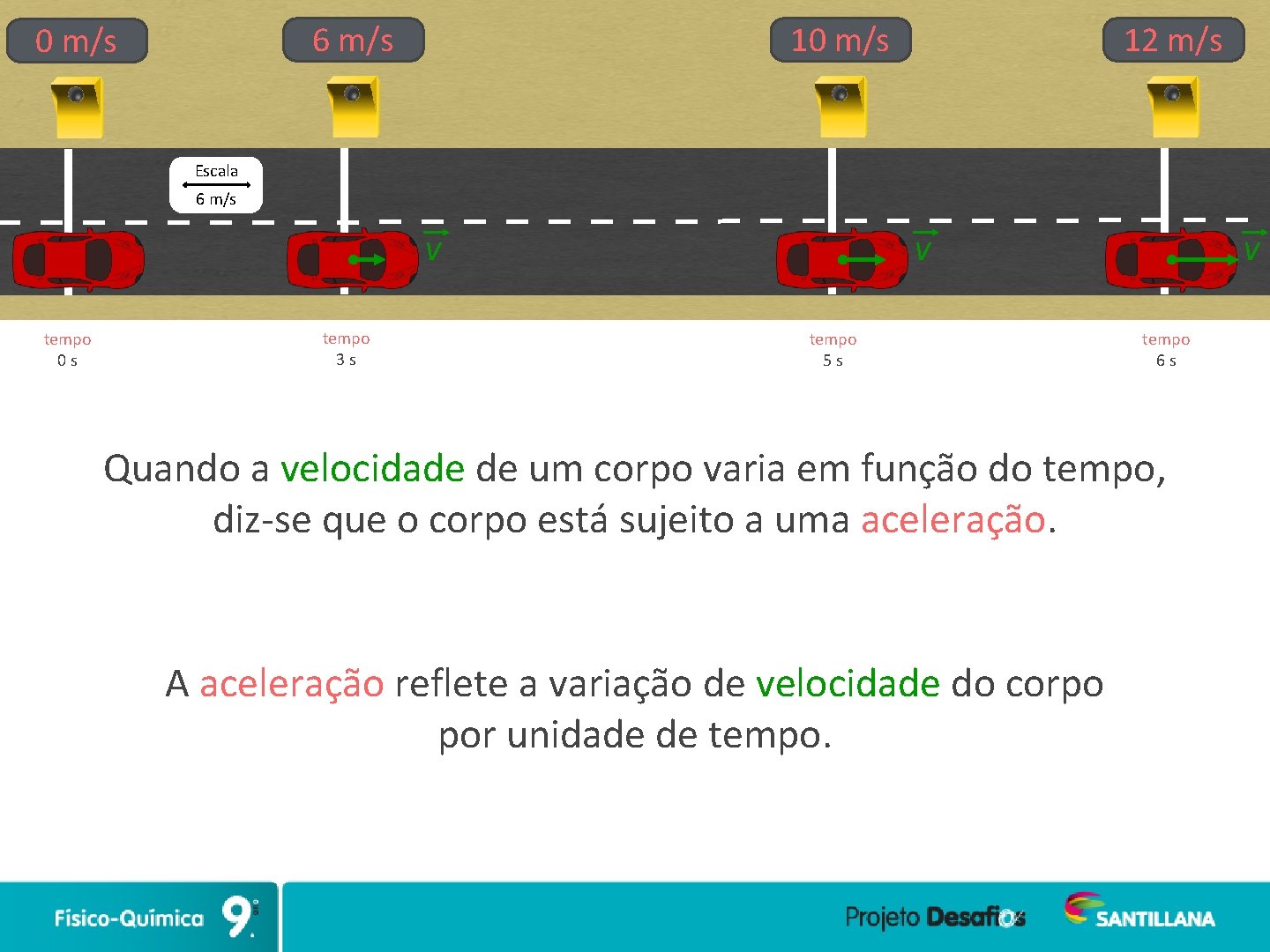 6 m/s 0 m/s 12 m/s Escala 6 m/s v tempo 0 s tempo