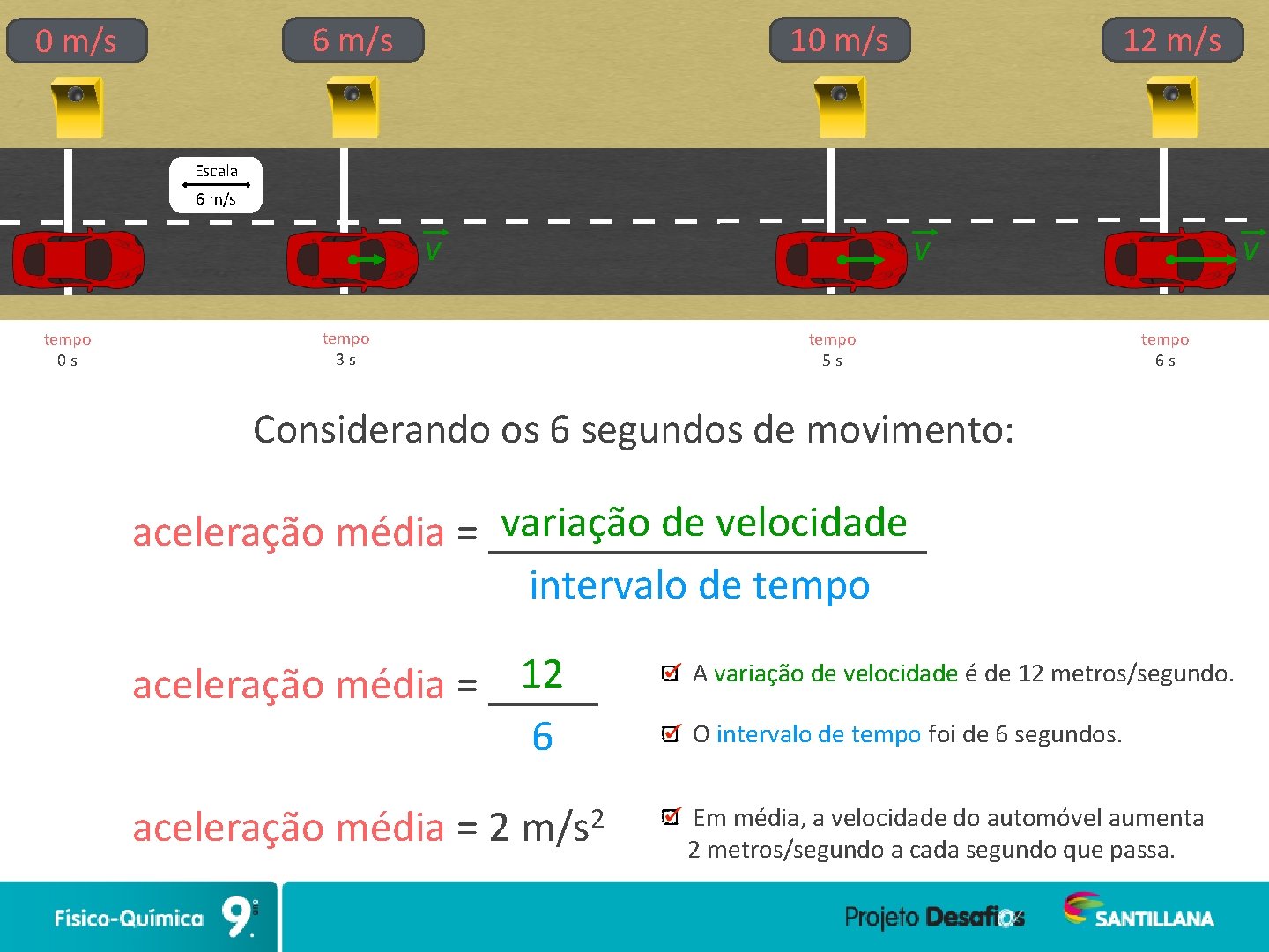 6 m/s 0 m/s 12 m/s Escala 6 m/s v tempo 0 s v