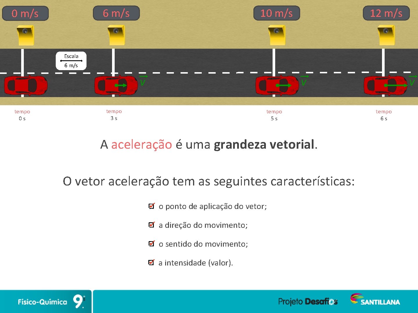 6 m/s 0 m/s 12 m/s Escala 6 m/s v tempo 0 s v
