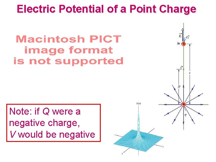Electric Potential of a Point Charge Note: if Q were a negative charge, V