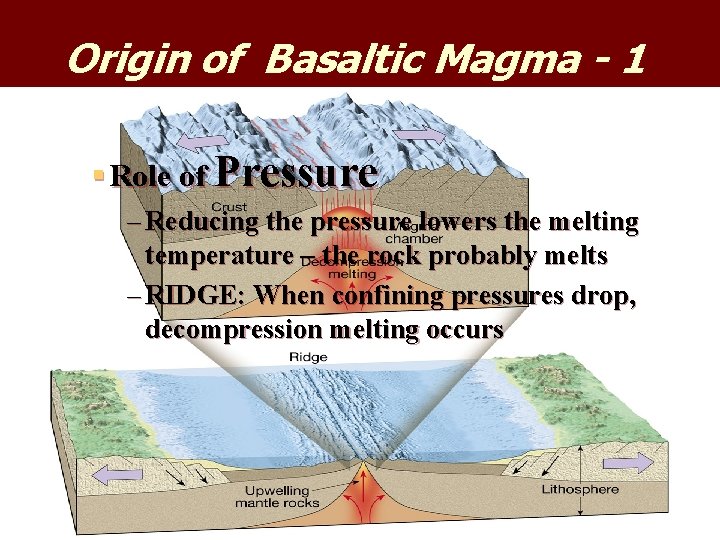 Origin of Basaltic Magma - 1 § Role of Pressure – Reducing the pressure Origin of Basaltic Magma - 1 § Role of Pressure – Reducing the pressure