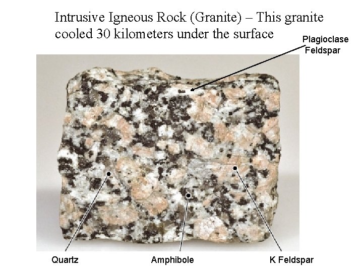 Intrusive Igneous Rock (Granite) – This granite cooled 30 kilometers under the surface Plagioclase Intrusive Igneous Rock (Granite) – This granite cooled 30 kilometers under the surface Plagioclase