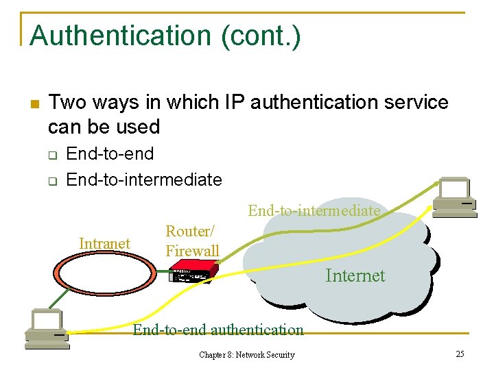 Authentication (cont. ) n Two ways in which IP authentication service can be used