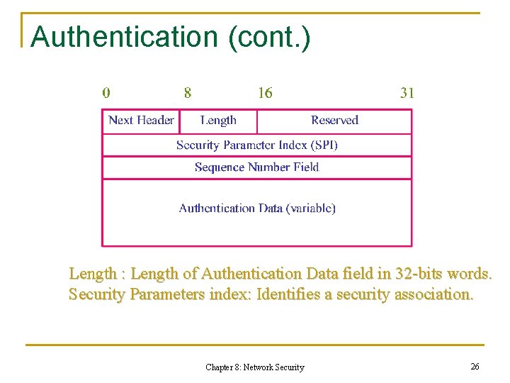 Authentication (cont. ) Length : Length of Authentication Data field in 32 -bits words.