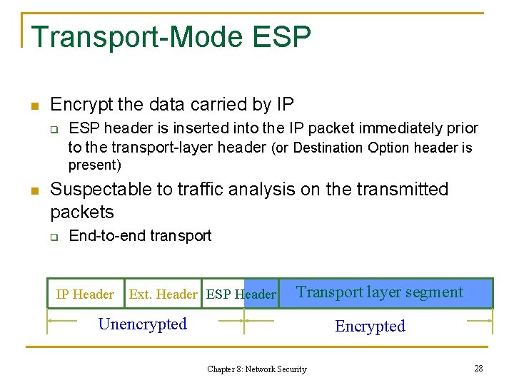 Transport-Mode ESP n Encrypt the data carried by IP q ESP header is inserted