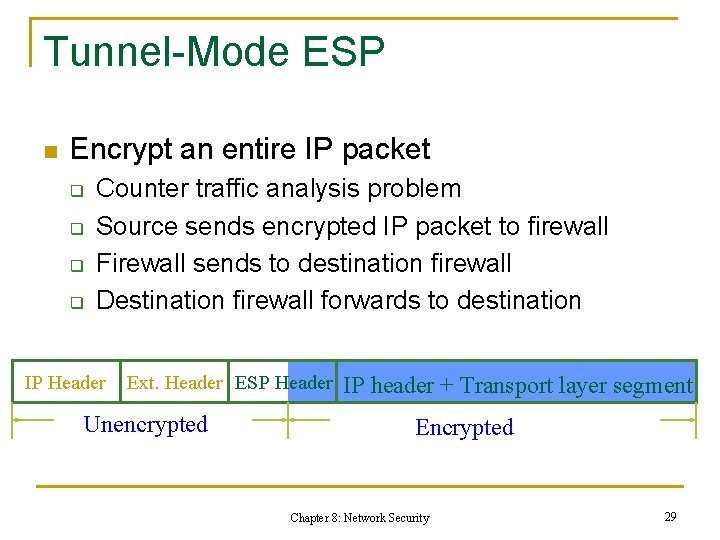 Tunnel-Mode ESP n Encrypt an entire IP packet q q Counter traffic analysis problem