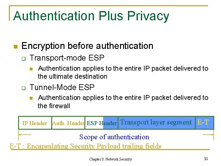 Authentication Plus Privacy n Encryption before authentication q Transport-mode ESP n q Authentication applies
