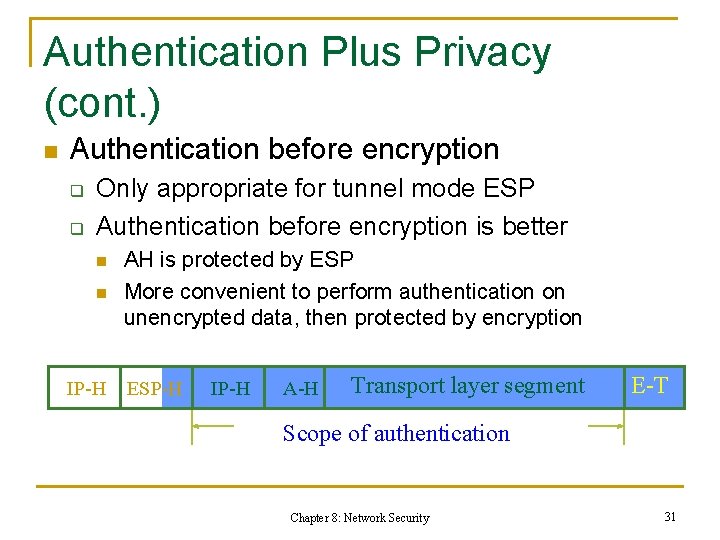 Authentication Plus Privacy (cont. ) n Authentication before encryption q q Only appropriate for